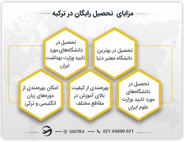 مزایای تحصیل رایگان در ترکیه