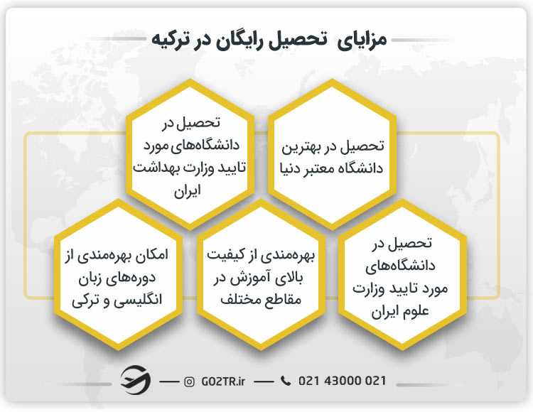 مزایای تحصیل رایگان در ترکیه