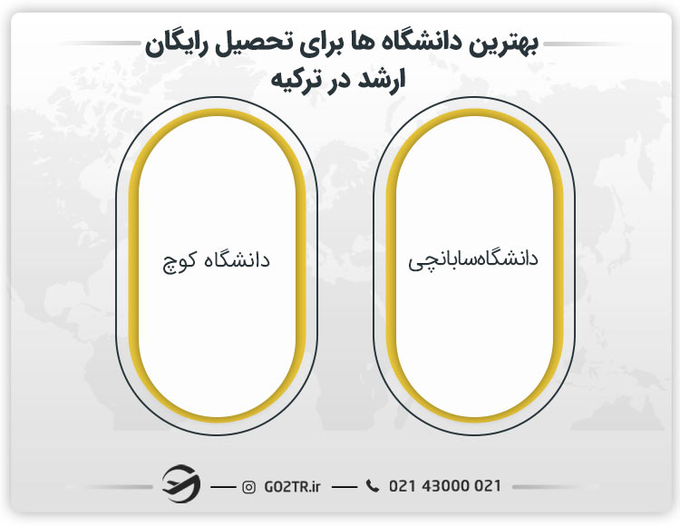 بهترین دانشگاه ها برای تحصیل رایگان ارشد در ترکیه