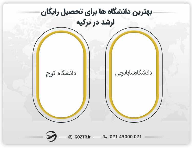 بهترین دانشگاه ها برای تحصیل رایگان ارشد در ترکیه