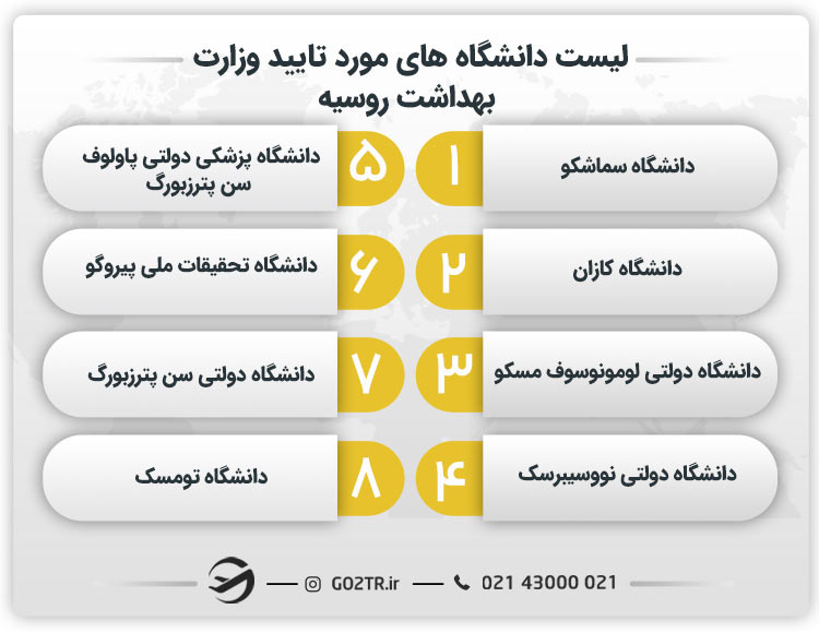 لیست دانشگاه های مورد تایید وزارت بهداشت ایران در روسیه