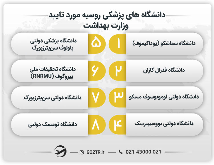 دانشگاه های پزشکی روسیه مورد تایید وزارت بهداشت