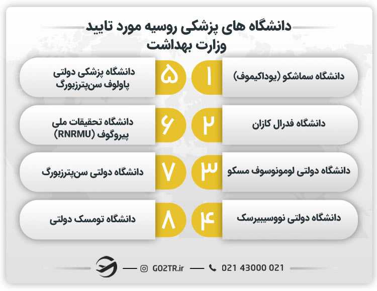 دانشگاه های پزشکی روسیه مورد تایید وزارت بهداشت