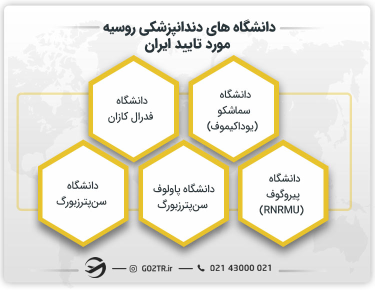 دانشگاه های دندانپزشکی روسیه مورد تایید ایران