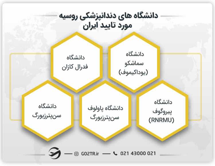 دانشگاه های دندانپزشکی روسیه مورد تایید ایران
