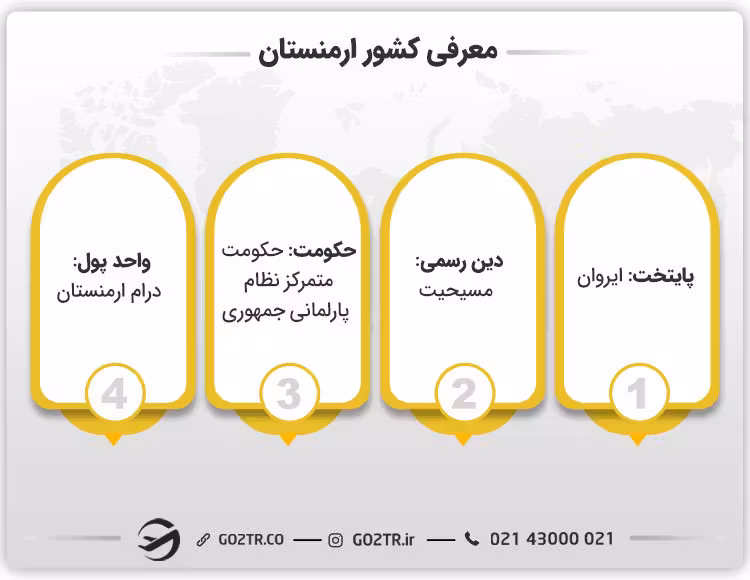 معرفی کشور ارمنستان