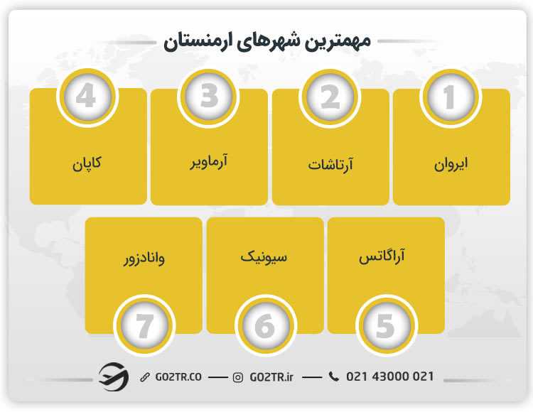 مهمترین شهرهای ارمنستان