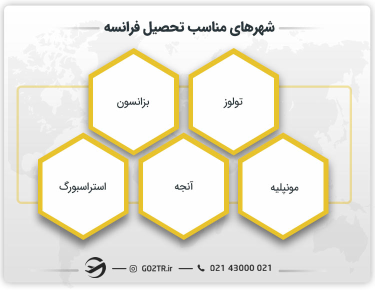 شهرهای مناسب تحصیل فرانسه