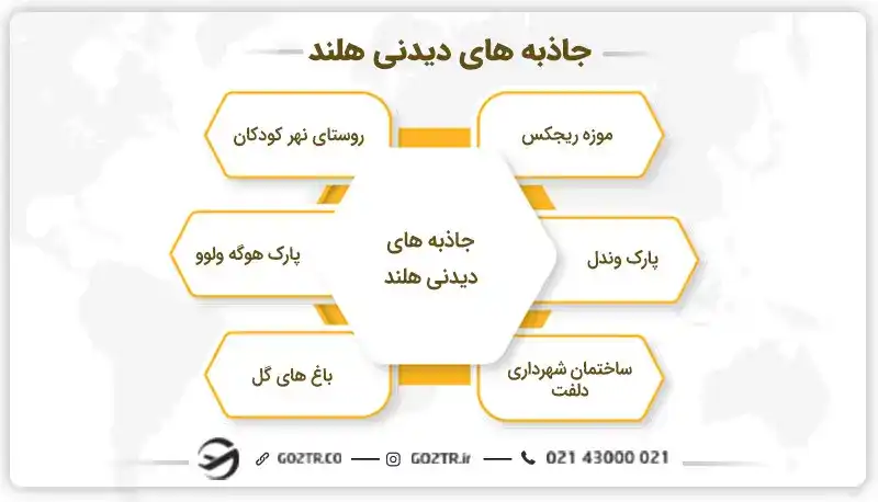 جاذبه های دیدنی هلند