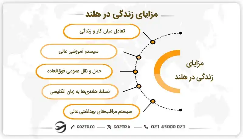 مزایای زندگی در هلند