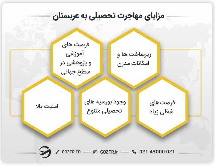 مزایای مهاجرت تحصیلی به عربستان