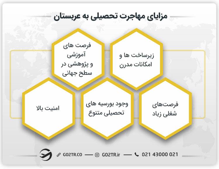 مزایای مهاجرت تحصیلی به عربستان