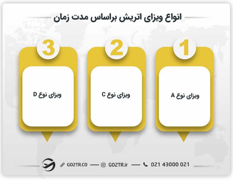 نواع ویزای اتریش براساس مدت زمان