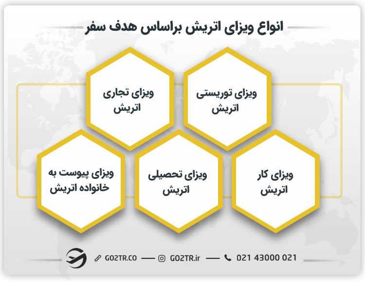 انواع ویزای اتریش بر اساس هدف سفر