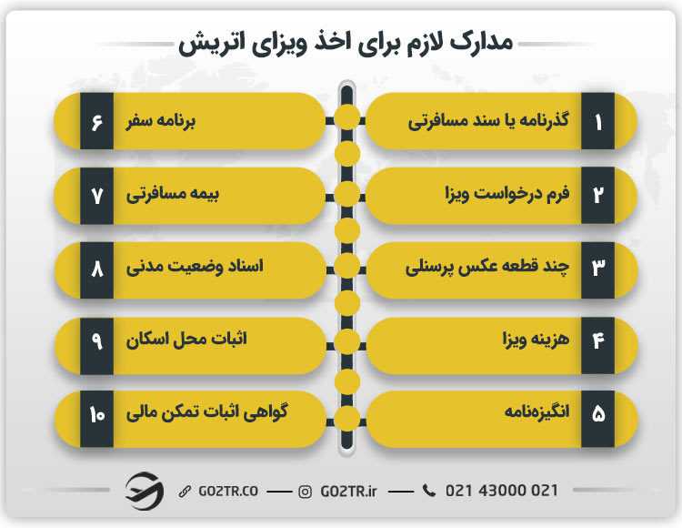 مدارک لازم برای اخذ ویزای اتریش