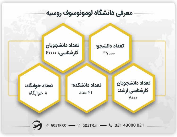 معرفی دانشگاه لومونسوف مسکو