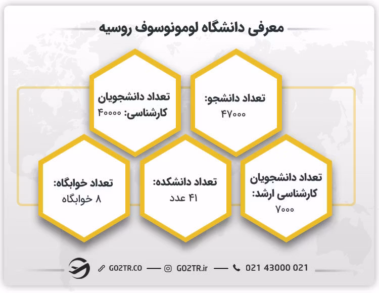 معرفی دانشگاه لومونسوف مسکو