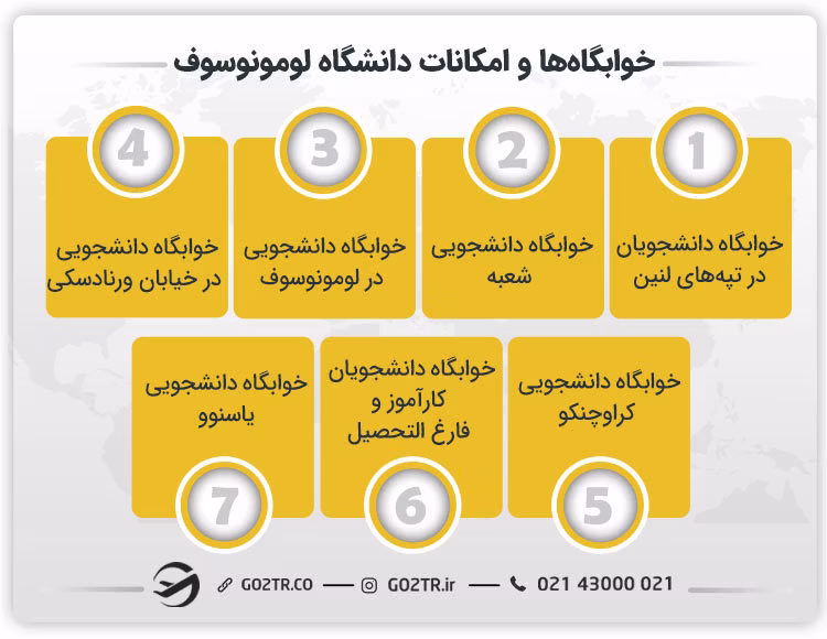 خوابگاه ها و امکانات دانشگاه لومونوسوف