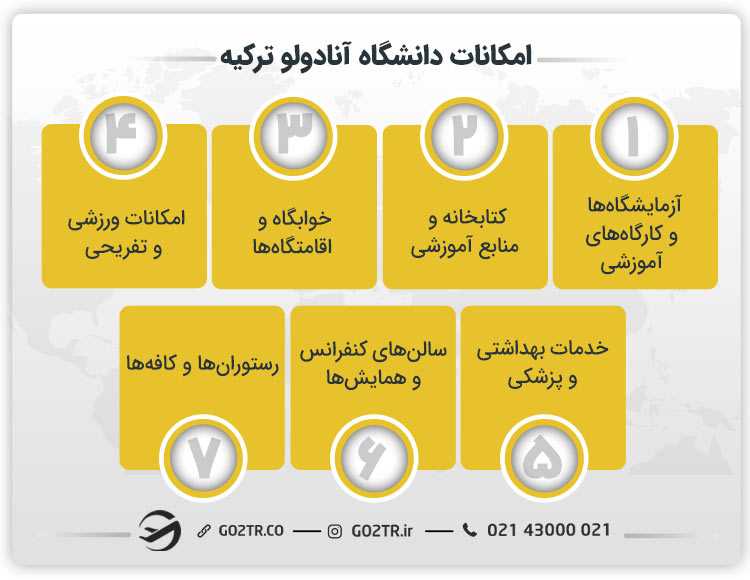 امکانات دانشگاه آنادولو ترکیه