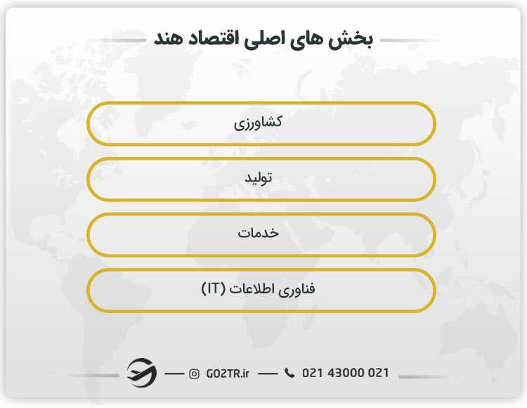 بخش های اصلی اقتصاد هند
