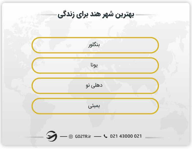 بهترین شهر هند برای زندگی