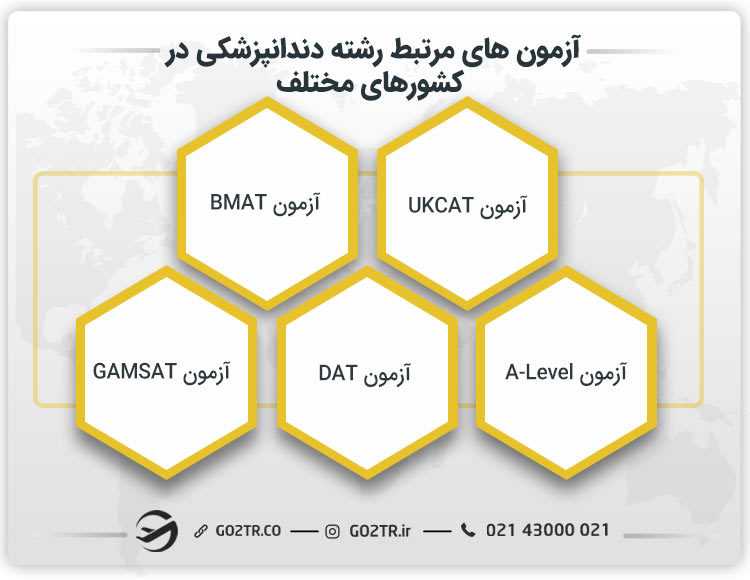 آزمون های مرتبط رشته دندانپزشکی در کشورهای مختلف