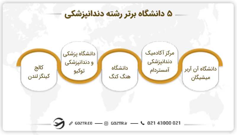 دانشگاه های برتر رشته دندانپزشکی