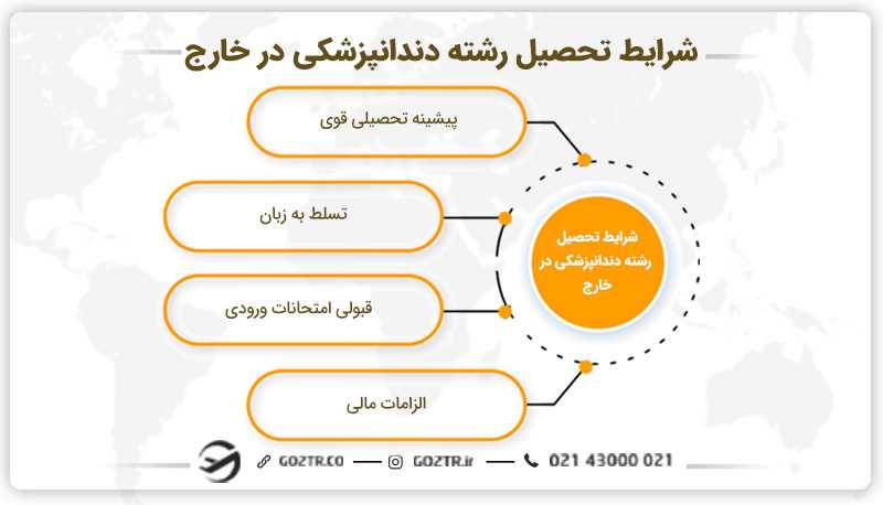 شرایط تحصیل رشته دندانپزشکی در خارج