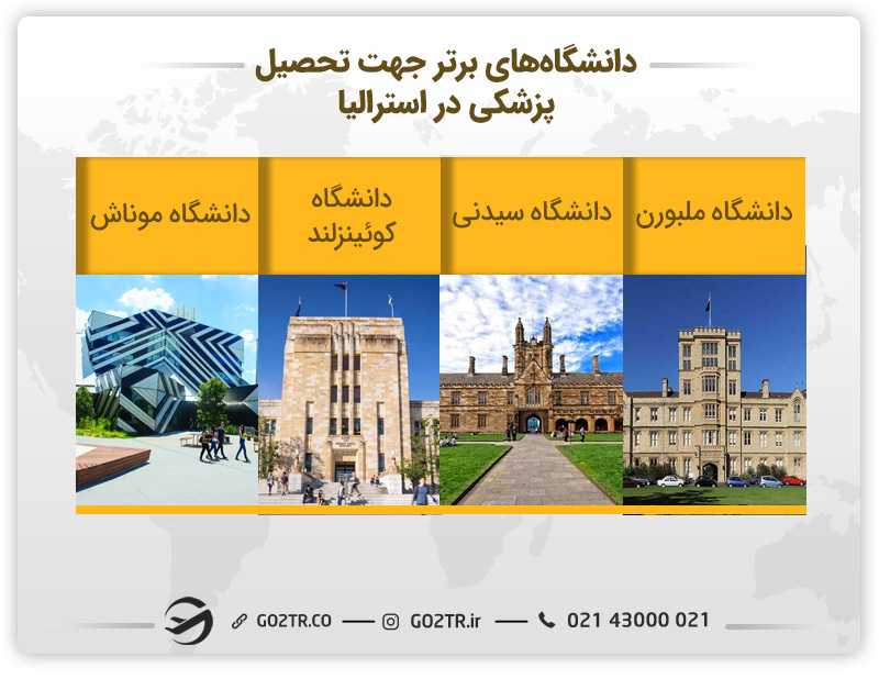 دانشگاه های برتر برای تحصیل پزشکی در استرالیا