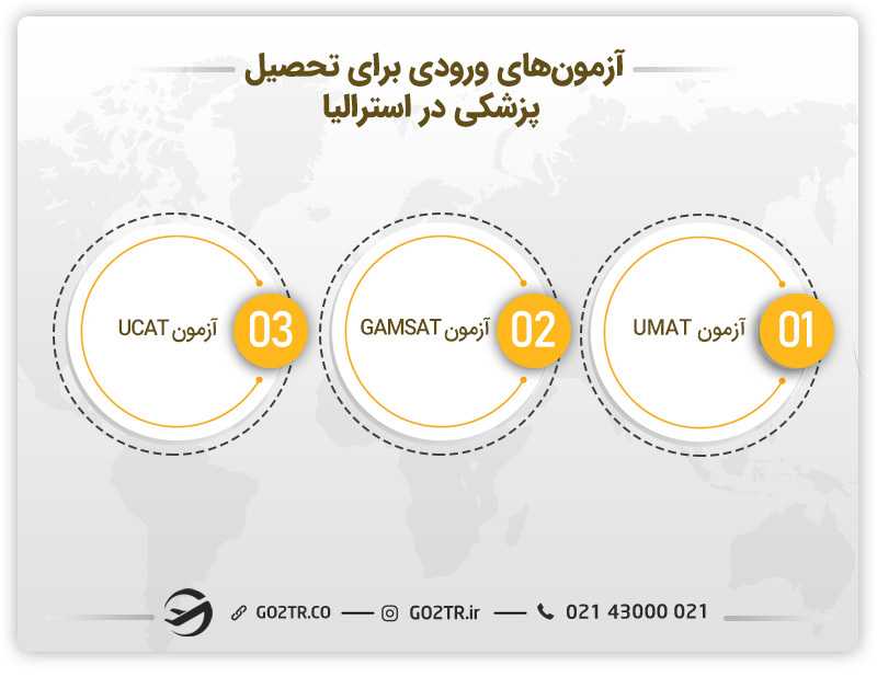آزمون های ورودی برای تحصیل پزشکی در استرالیا