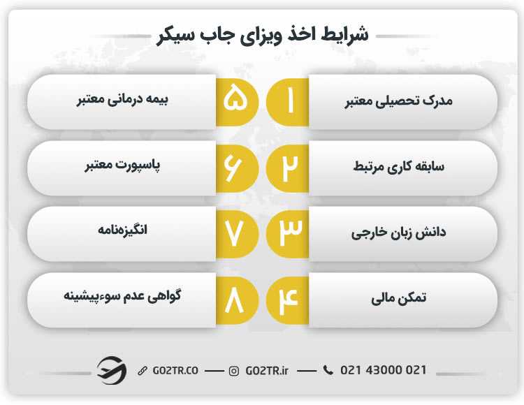 شرایط اخذ ویزای جاب سیکر