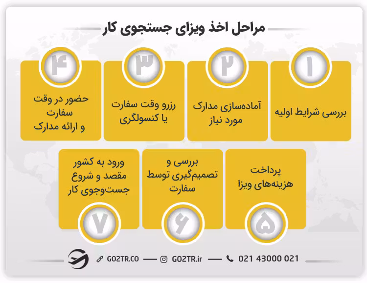 مراحل اخذ ویزای جستجوی کار