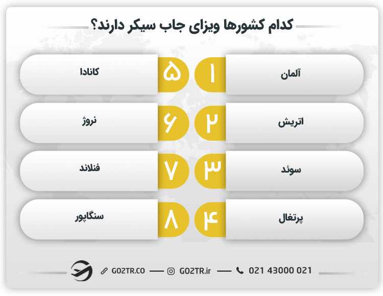 کدام کشورها ویزای جاب سیکر دارند؟