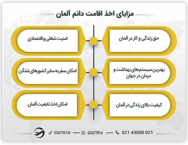 مزایای اخذ اقامت دائم آلمان