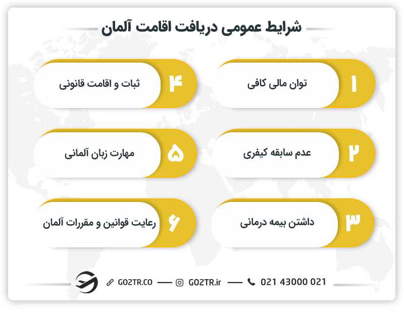 شرایط عمومی دریافت اقامت آلمان