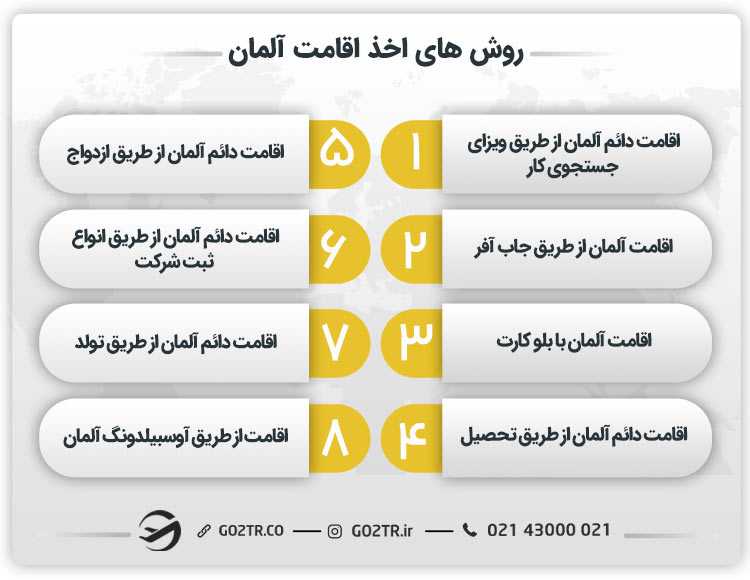 روش های اخذ اقامت آلمان