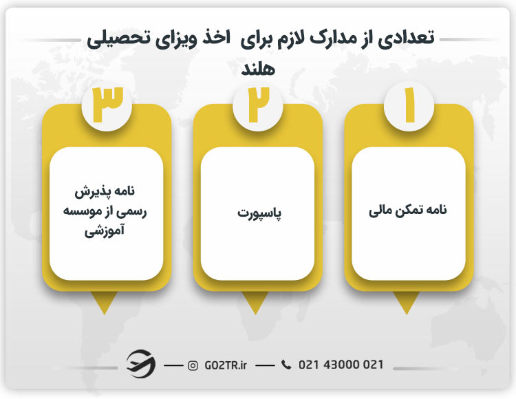 تعدادی از مدارک لازم جهت اخذ ویزای تحصیلی هلند