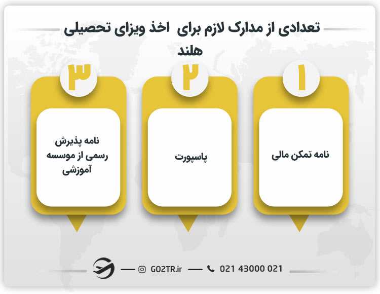 تعدادی از مدارک لازم جهت اخذ ویزای تحصیلی هلند