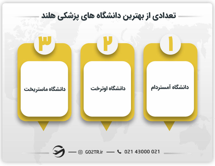تعدادی از بهترین دانشگاه های پزشکی هلند