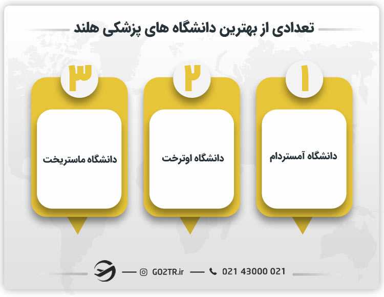 تعدادی از بهترین دانشگاه های پزشکی هلند