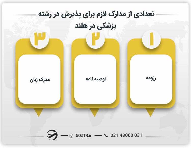 تعدادی از مدارک لازم برای پذیرش در رشته پزشکی در هلند