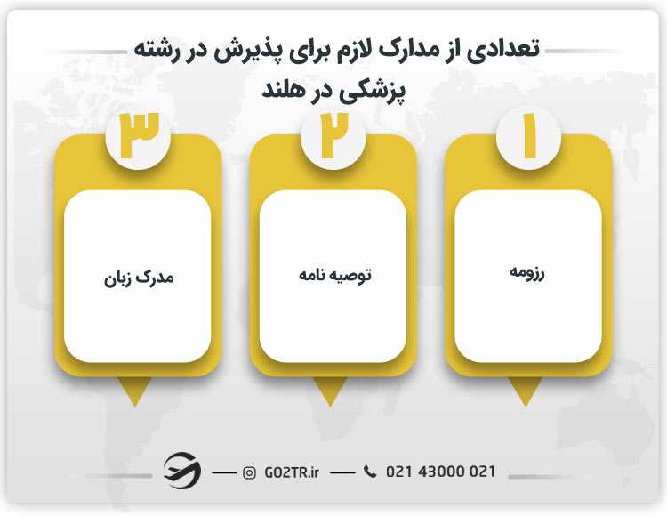 تعدادی از مدارک لازم برای پذیرش در رشته پزشکی در هلند