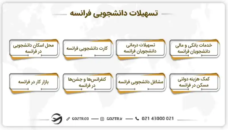 تسهیلات دانشجویی کشور فرانسه