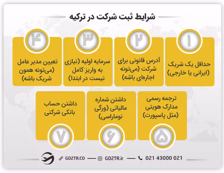 شرایط ثبت شرکت در ترکیه