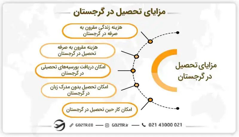 مزایای تحصیل در گرجستان