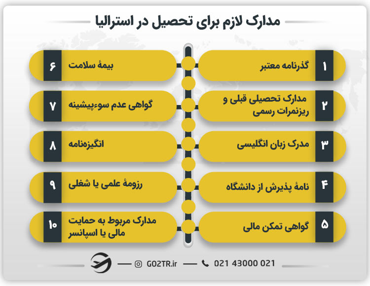 مدارک لازم برای تحصیل در استرالیا