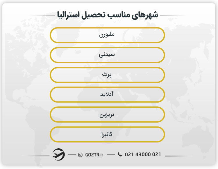 شهرهای مناسب تحصیل استرالیا
