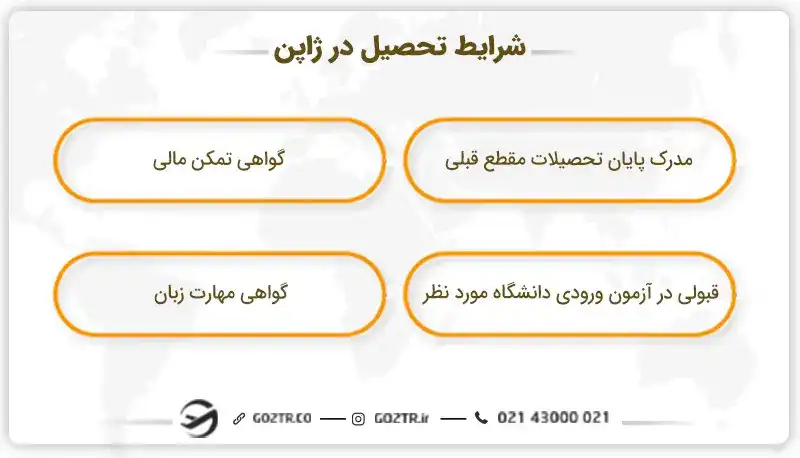 شرایط تحصیل در ژاپن