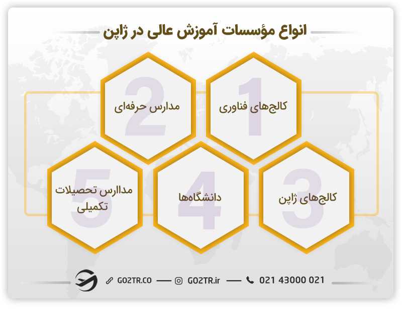 انواع موسسات آموزش عالی در ژاپن