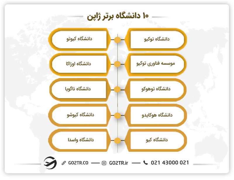 بهترین دانشگاه ها برای مهاجرت تحصیلی به ژاپن